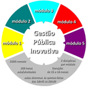 banner_5modulos