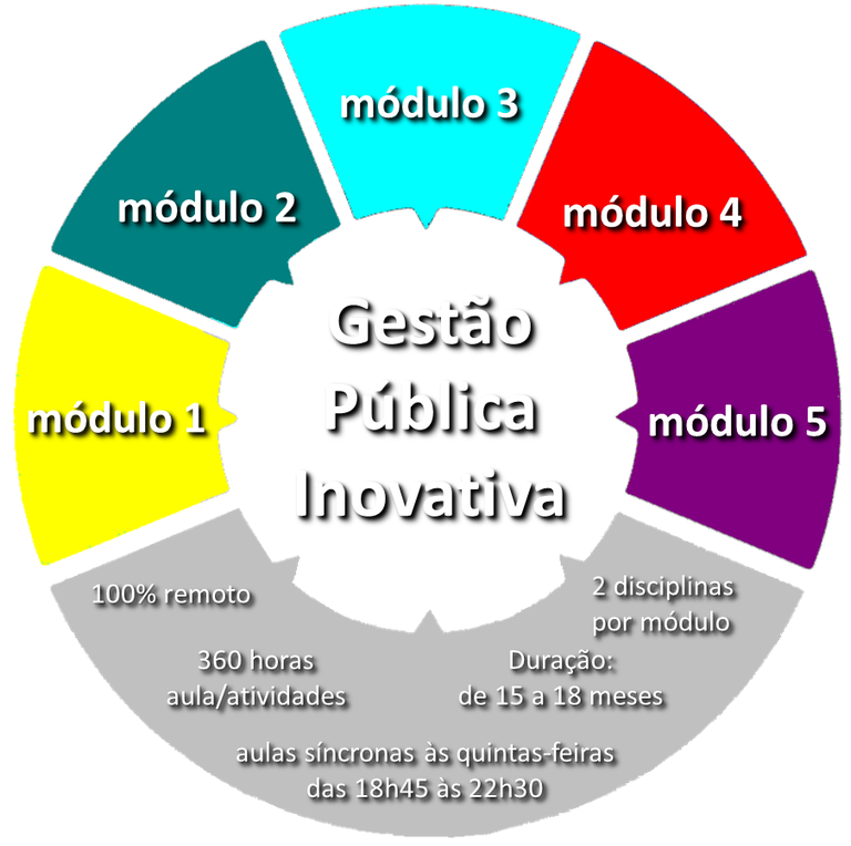 banner_5modulos