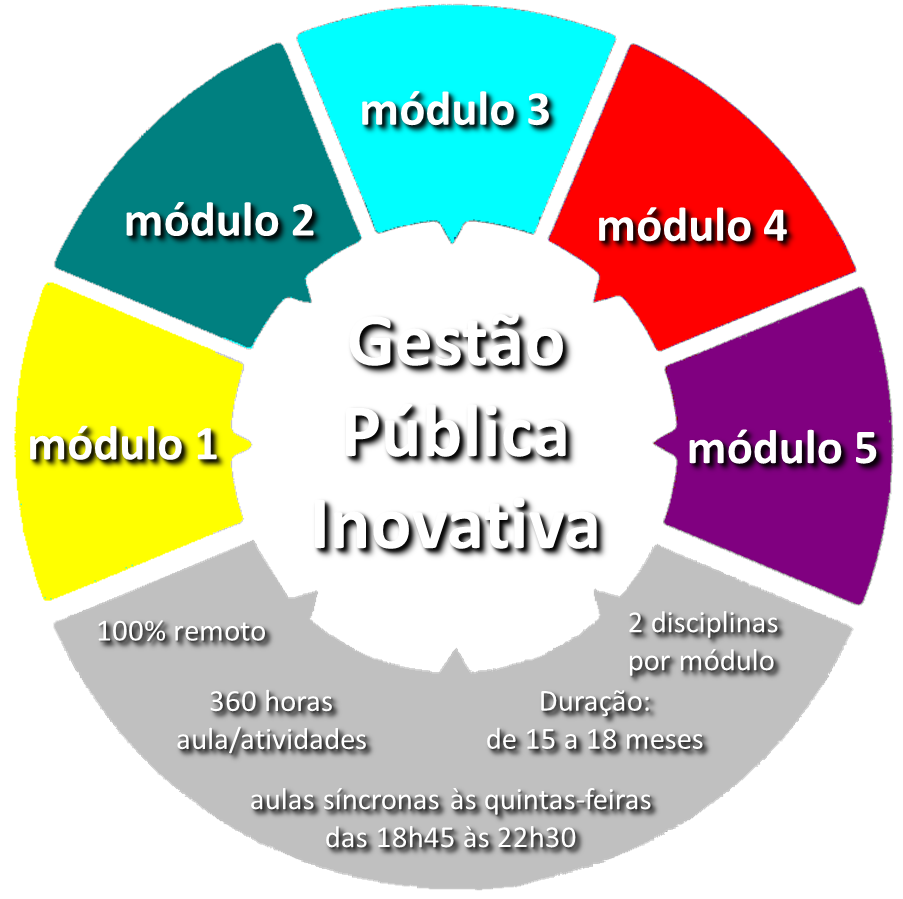 banner_5modulos
