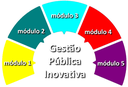 banner 5 modulos