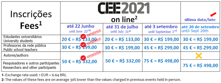 Inscrições/fees