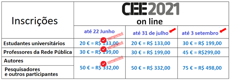 Inscrições